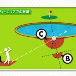 【ゴルフ新ルール】方法は3通り・レッドペナルティエリアでの救済