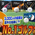 【アンケート結果発表】3,000人に聞いてみた!!スポナビGolfユーザーが思うNo.1ゴルフボールは？