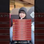 【全部わかるかな？】ゴルフウェア人気ブランドトップ10※答えはコメント欄でご確認ください。#Shorts #ゴルフ#ゴルフ女子#ゴルフが日本一上手いアイドル