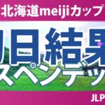 北海道meijiカップ 初日 1R スコア速報 入谷響 森田遥 山内日菜子 横峯さくら 櫻井心那 佐久間朱莉 中村心 都玲華 安田祐香 菅楓華 鶴岡果恋 政田夢乃