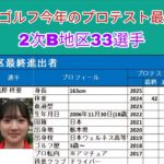 国内女子ゴルフプロテスト最終出場者。2女B地区からの進出者32名。