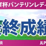KKT杯バンテリンレディスオープン 最終日 3R 最終成績 速報 上位選手は誰か？