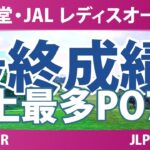 資生堂・JAL レディスオープン 最終日 3R 最終成績 速報 上位選手は誰か？